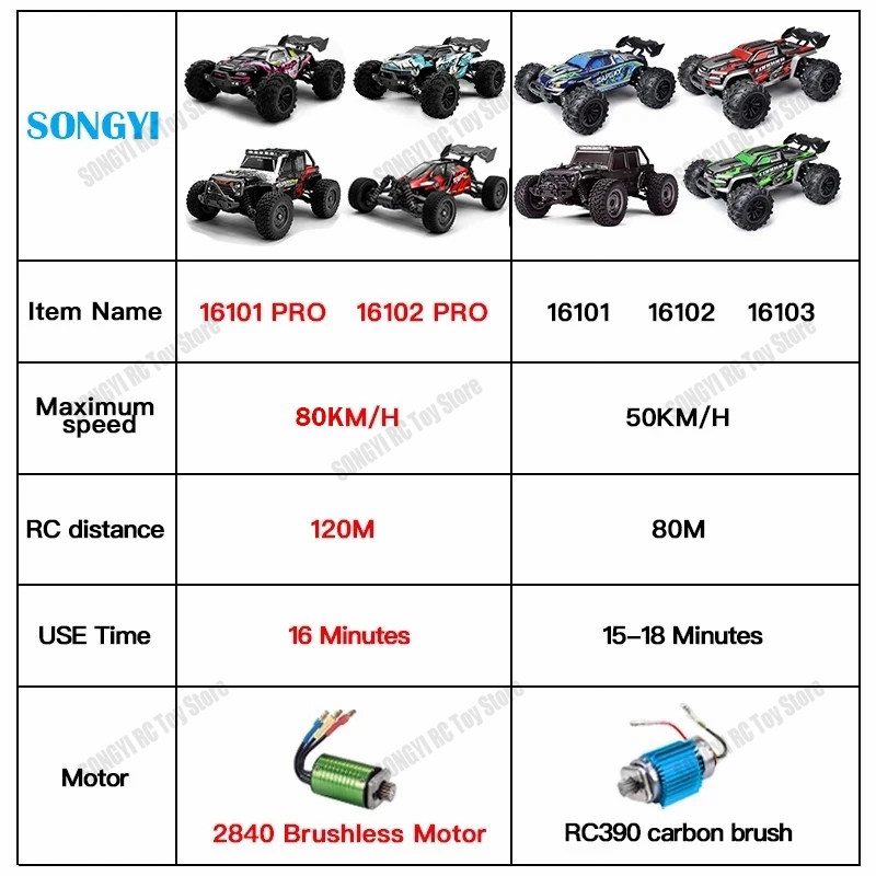 16103 Fast Rc Cars 50km/h 1/16 - مراجعة Drone Bike Rc وسعره