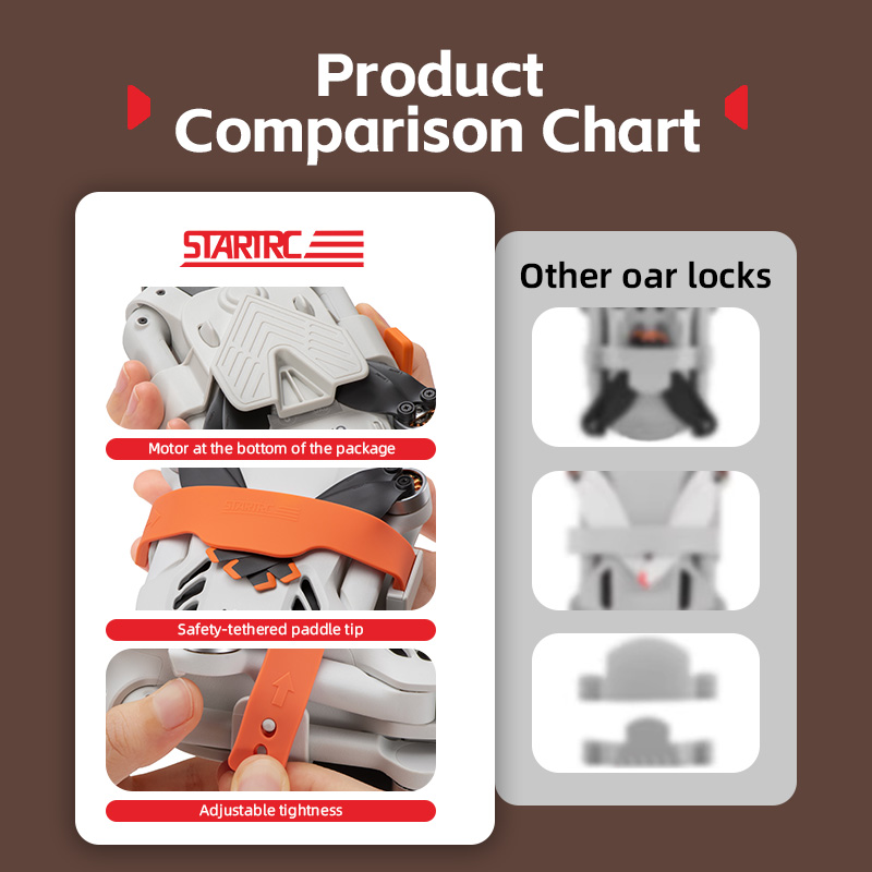 ABS Plastic Propeller Holder S - مراجعة Drone Dji Rc N1 وسعره