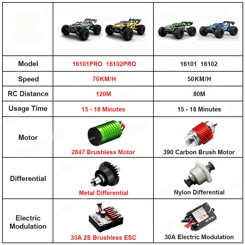 1/16 70KM/h 4WD RC Car 2.4G Hi - مراجعة Drone Bike Rc وسعره