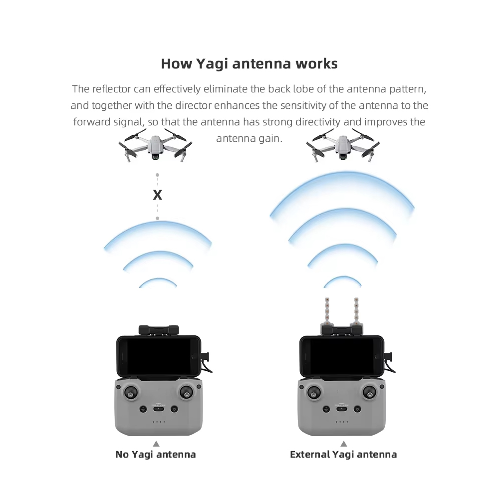 BRDRC 5.8GHz Yagi Antenna for  - مراجعة Drone Dji Rc N1 وسعره